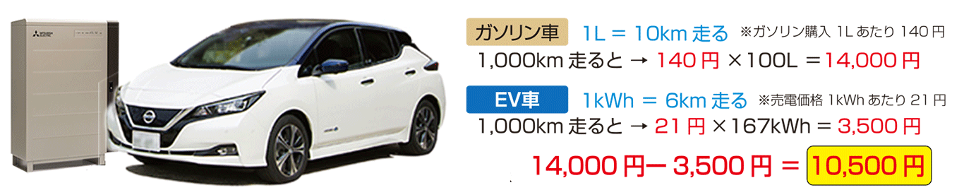 G-Smart2030のEV車パワーイメージ
